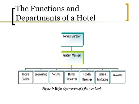 7 Main Departments in a Hotel (Functions and Responsibilities).